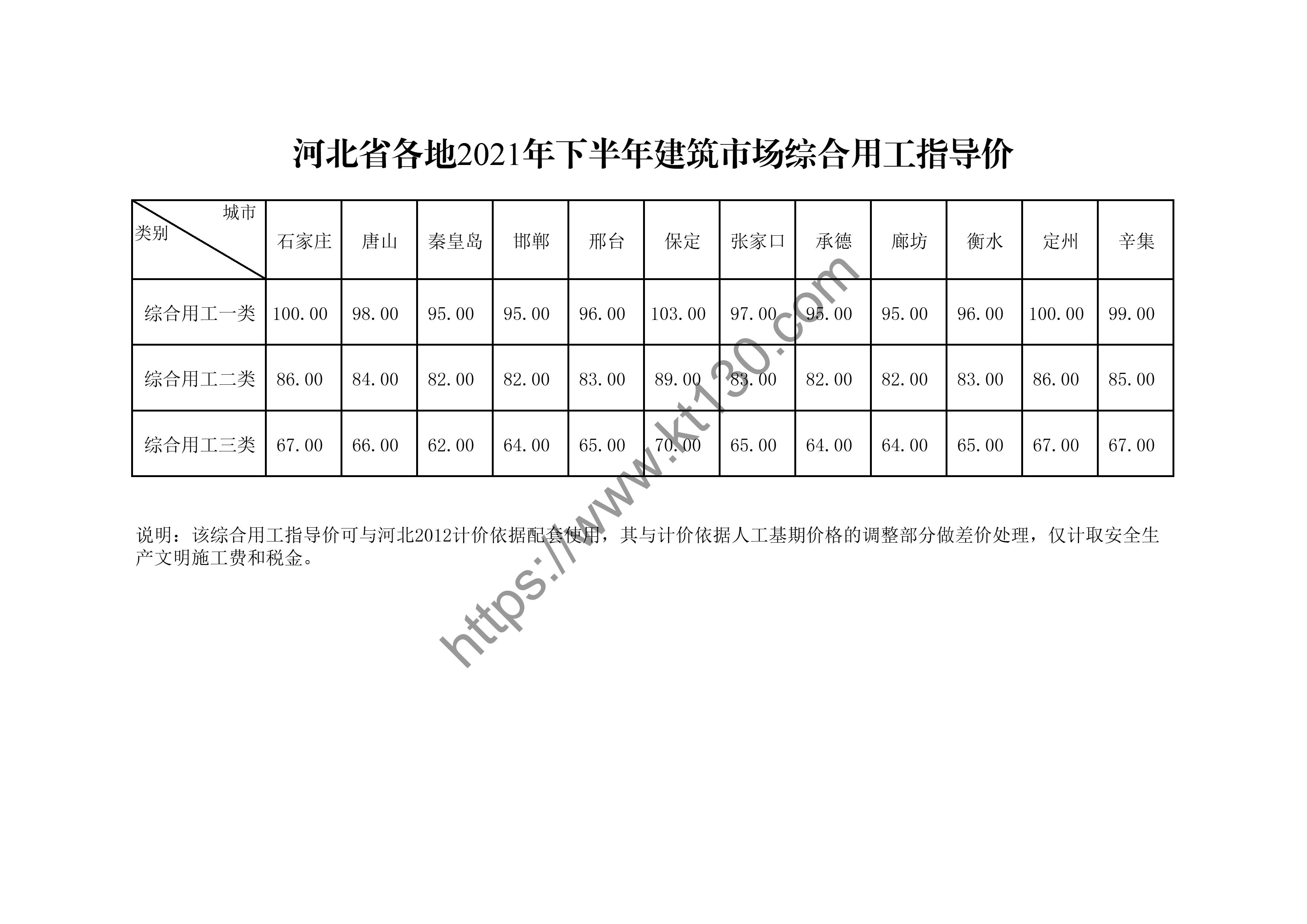 河北省2022年4月份地材价格表
